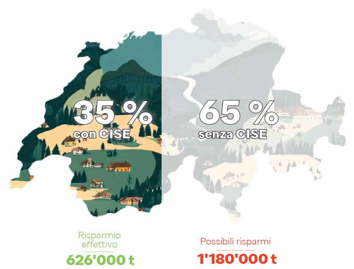 Potenziale di risparmio energetico tramite il conteggio individuale (CISE) | © NeoVac Potenziale di risparmio energetico tramite il conteggio individuale (CISE) | © NeoVac