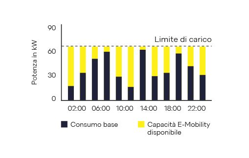 Gestione dei carichi | © NeoVac Gestione dei carichi | © NeoVac